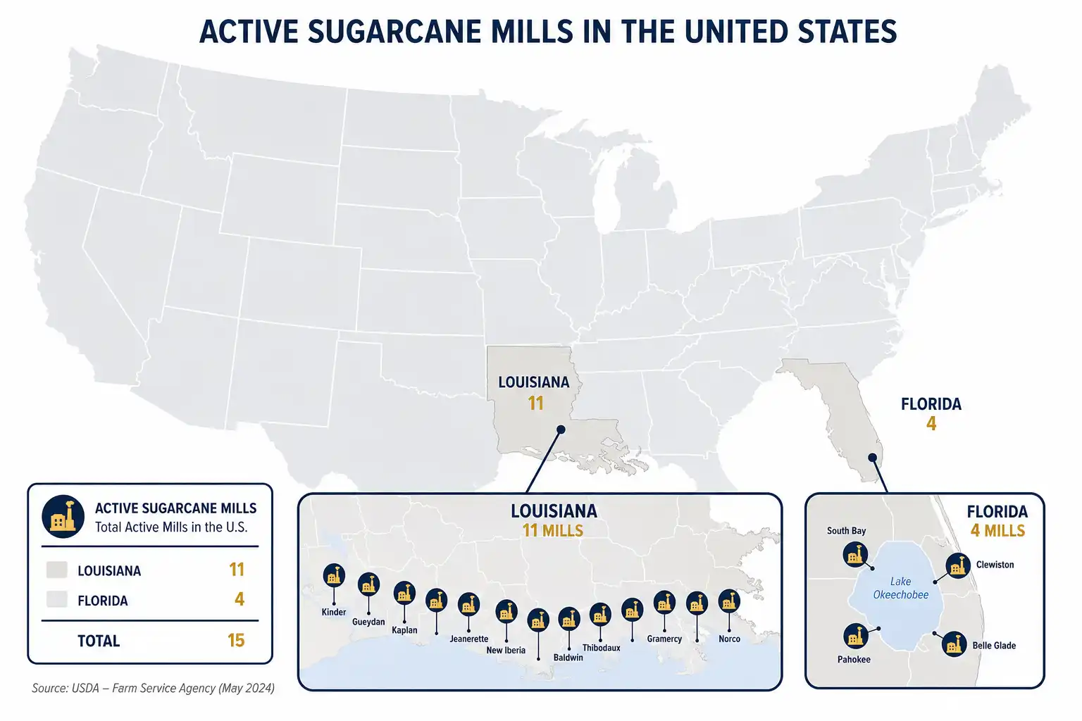 Infographic map of the 15 active sugarcane mills across Louisiana and Florida in 2026
