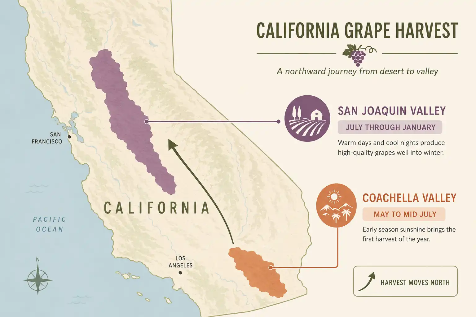 Map of California table grape regions of Coachella Valley and San Joaquin Valley harvest months