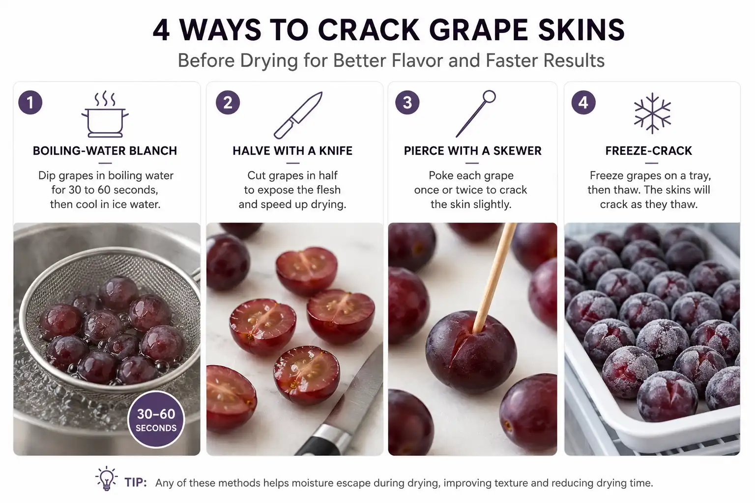 Comparison infographic of four methods to crack grape skins before drying into raisins: blanching, halving, piercing, and freeze cracking.