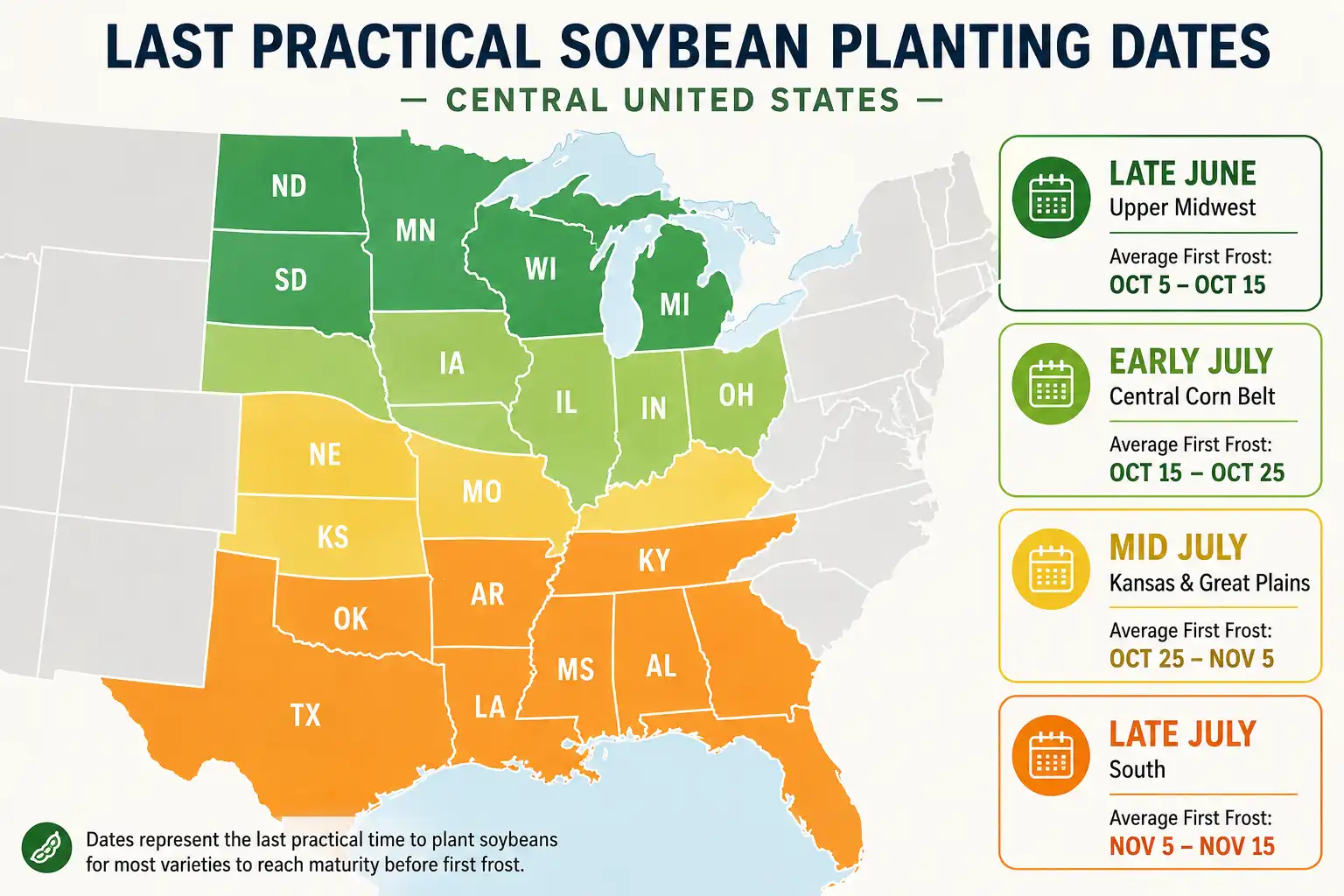 Map infographic of how late you can plant soybeans by region, from late June in the Upper Midwest to late July in the South