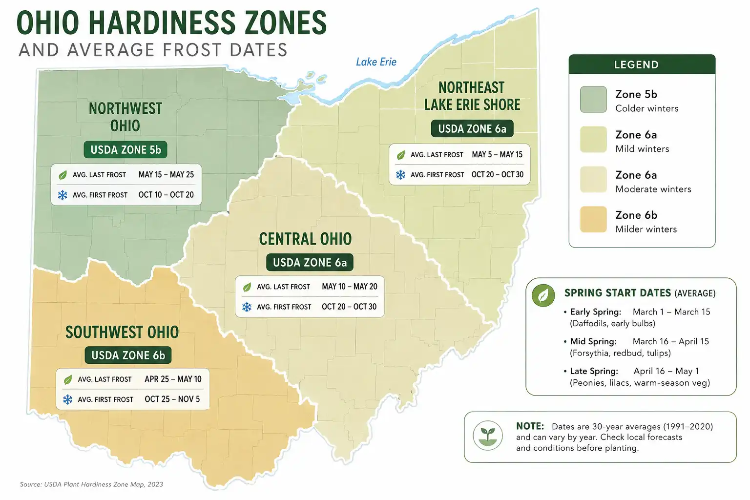 Map of Ohio regions with hardiness zones and frost dates that shift when to plant lettuce across the state