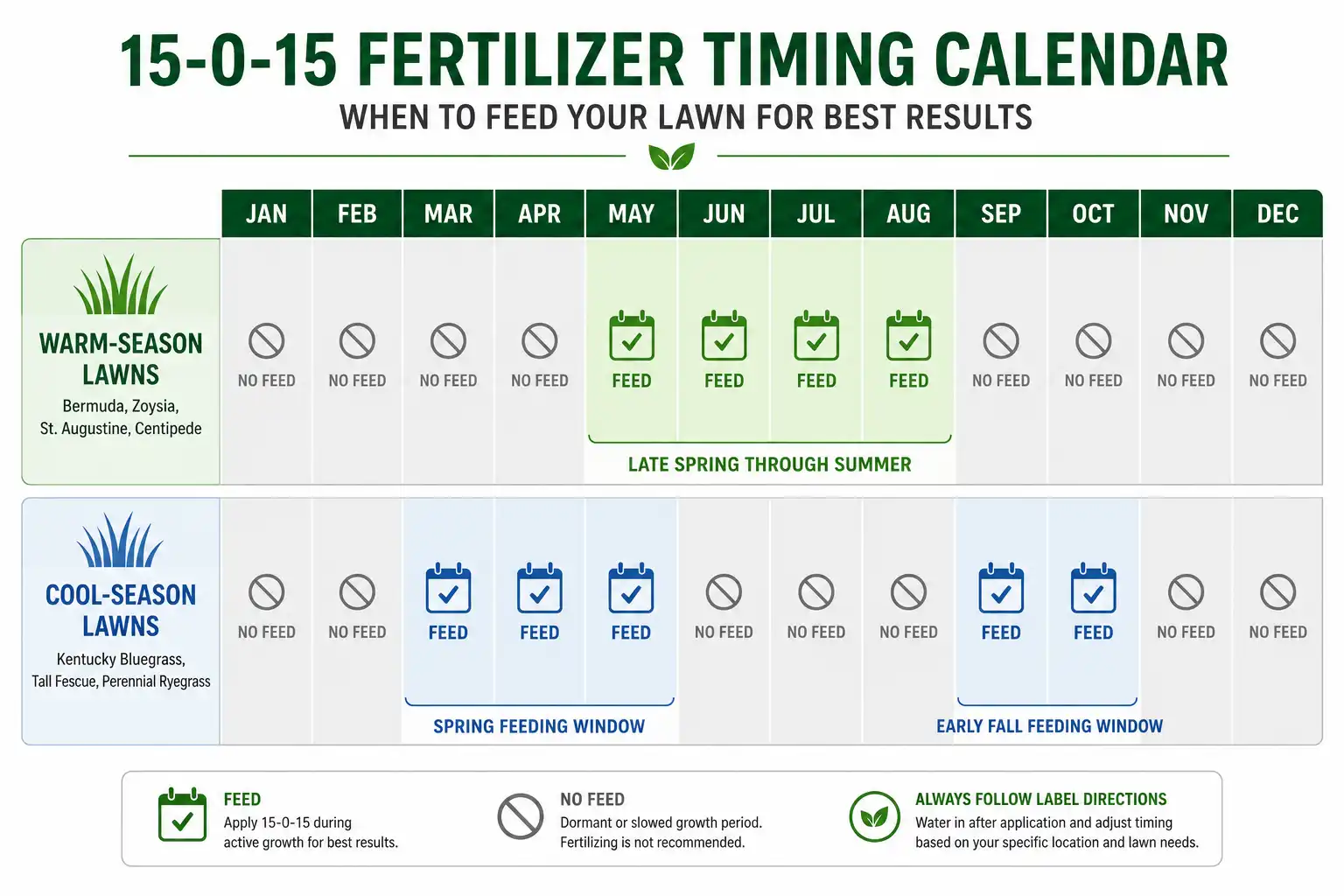 Calendar of when to apply 15-0-15 fertilizer: late spring to summer for warm-season grass and spring and early fall for cool-season grass