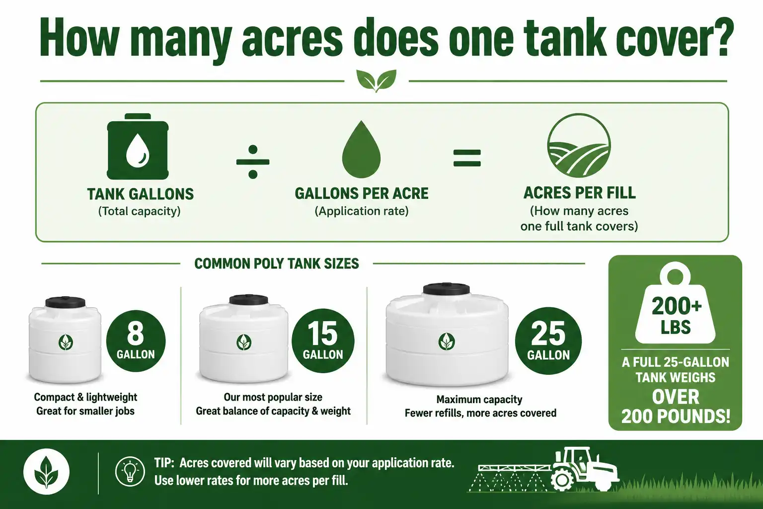 ATV sprayer tank capacity to acreage chart of a 15-gallon tank covers about 3 acres at 5 gallons per acre