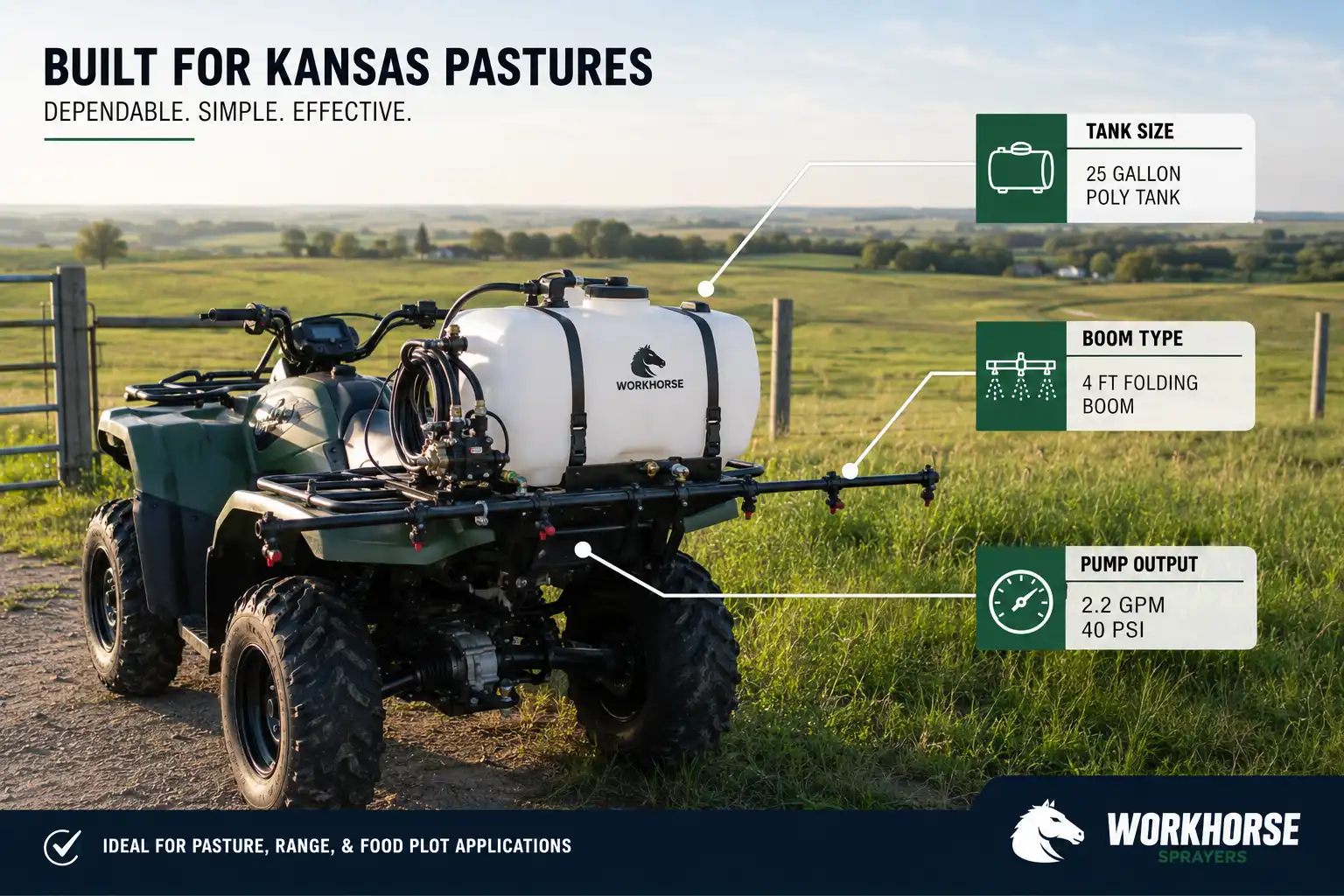 Best ATV sprayer picks including a 15-gallon spot sprayer and a 26-gallon boomless model with a tank size guide