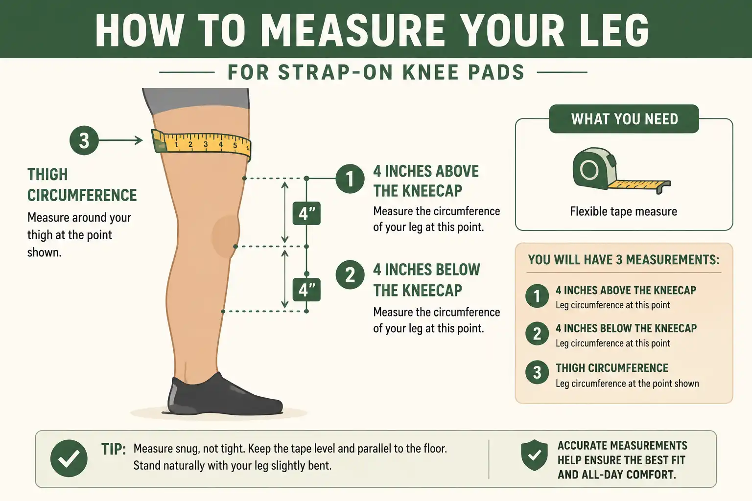 Infographic of where to measure above and below the knee for a proper strap-on knee pad fit