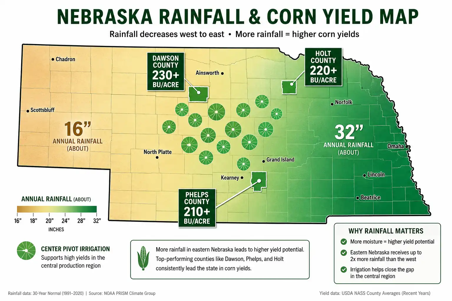 Nebraska map of highest corn yield counties and the east to west rainfall gradient that shapes irrigated corn production