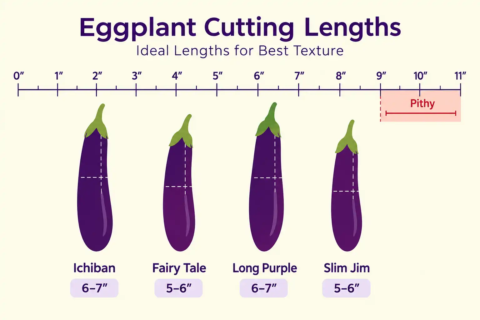 Ichiban and Millionaire cut best at 6 to 8 inches, Orient Express at 8 to 10 inches, and Little Fingers at 3 to 5 inches, with most slender types turning pithy past 9 inches