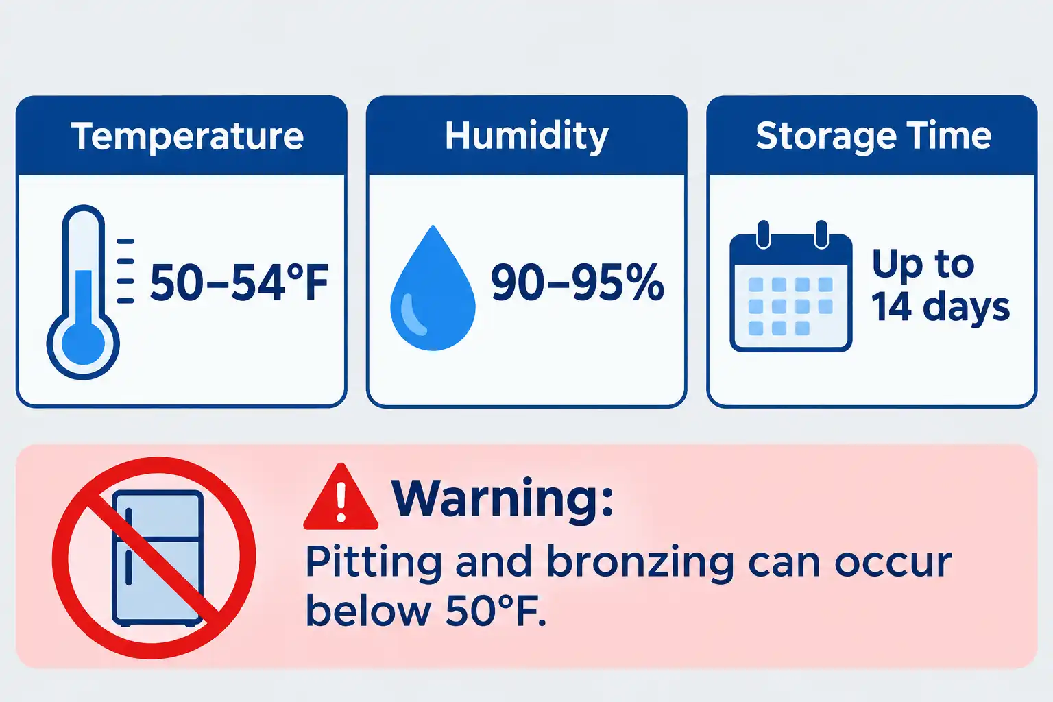 Hold eggplant at 50 to 54 degrees Fahrenheit and 90 to 95 percent humidity for up to 14 days, because storage below 50 degrees causes pitting and bronzing