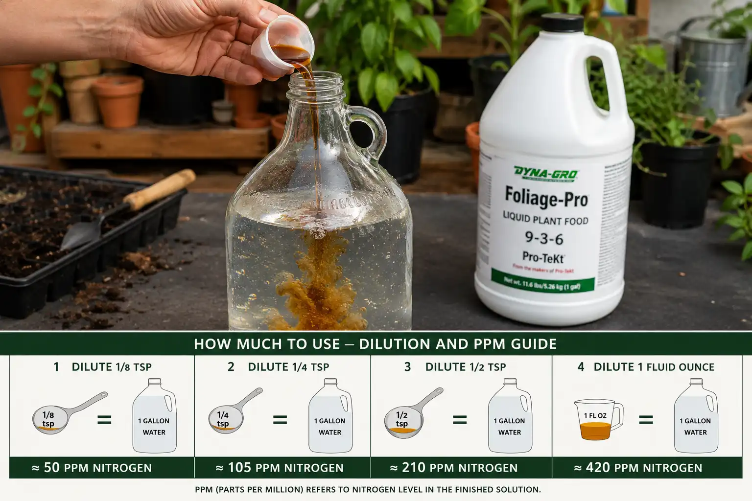 One fluid ounce of liquid concentrate per gallon delivers roughly 420 ppm nitrogen, so a quarter ounce per gallon gives about 105 ppm for regular feeding