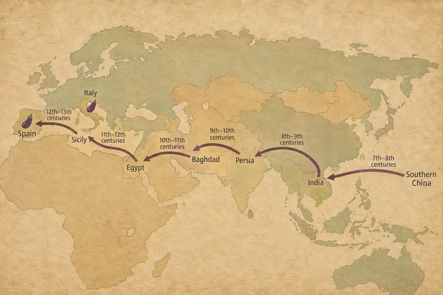 Map with curved arrows tracing eggplant moving west from India and southern China through Persia and Egypt into Sicily and Spain between the ninth and twelfth centuries