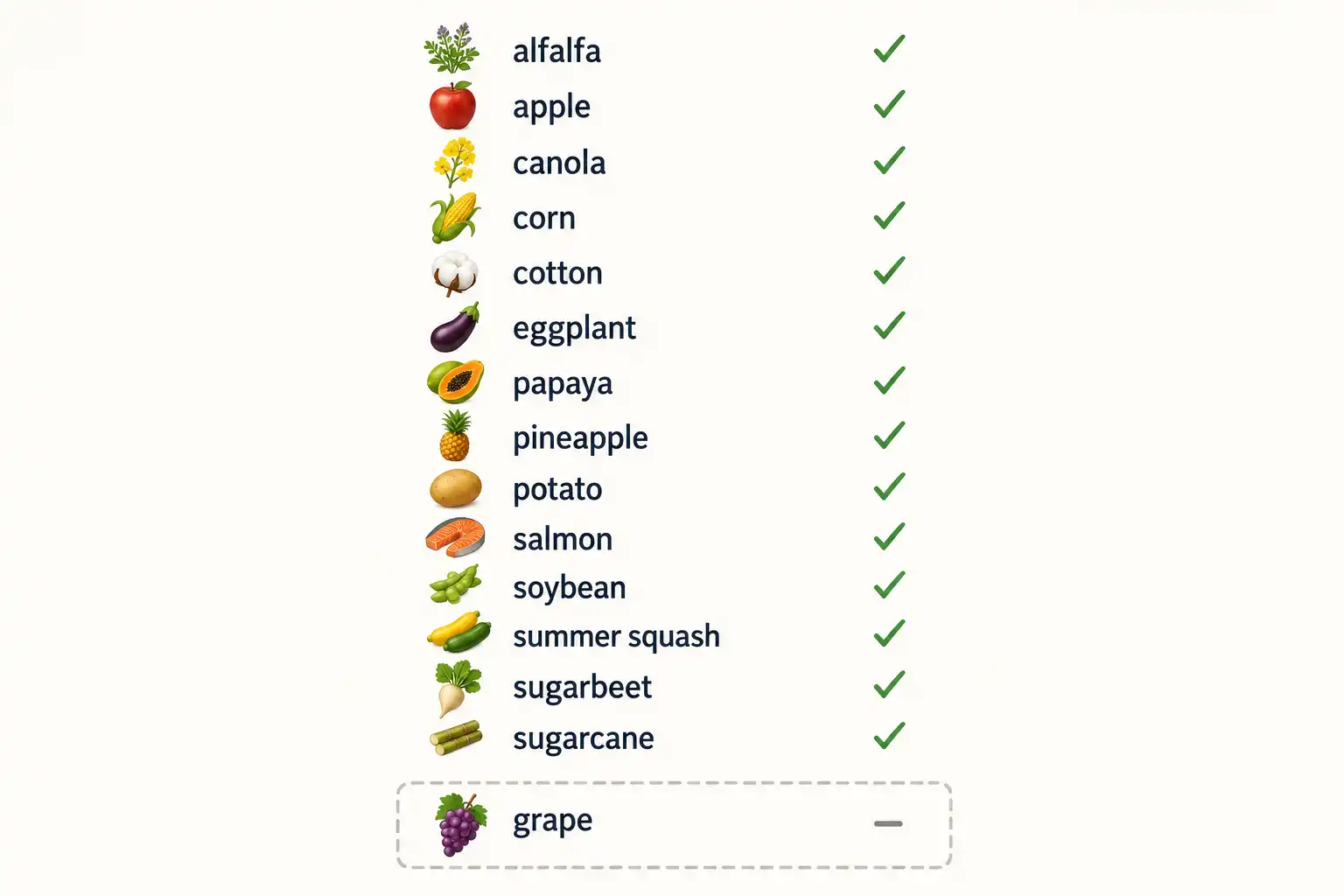 Grapes appear nowhere among the fourteen crops on the USDA bioengineered foods list, which covers corn, soybean, papaya, Arctic apples and sugarcane